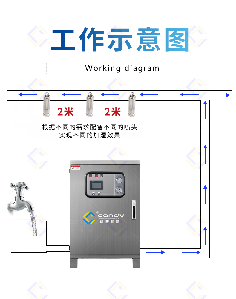 高壓微霧降溫加濕系統(tǒng)